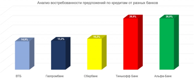 кредиты